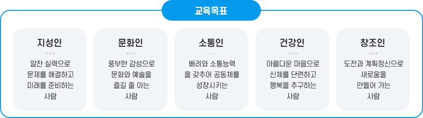 교육목표 이미지
