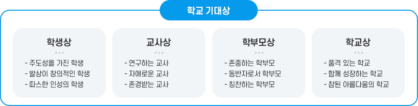 교육목표 이미지