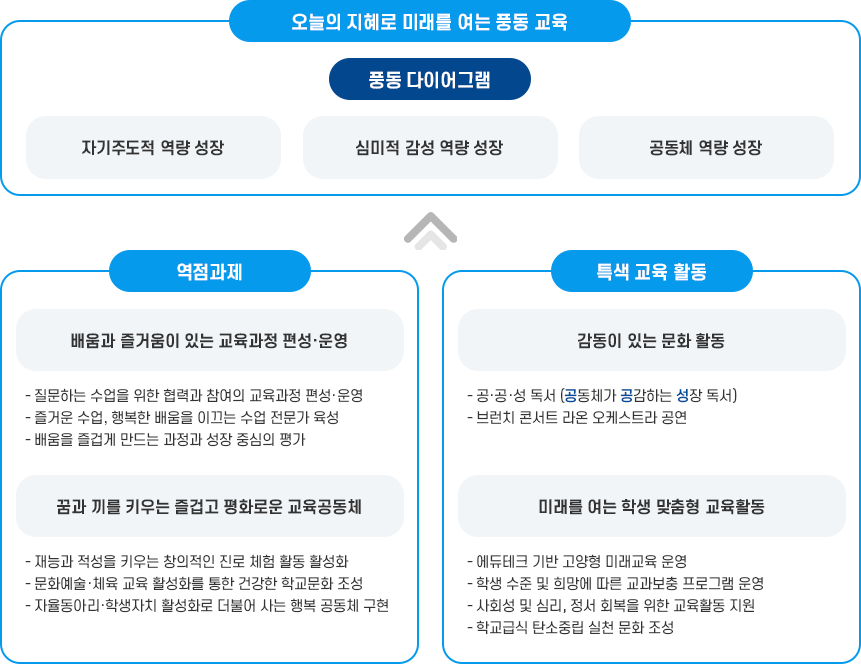 교육목표 이미지